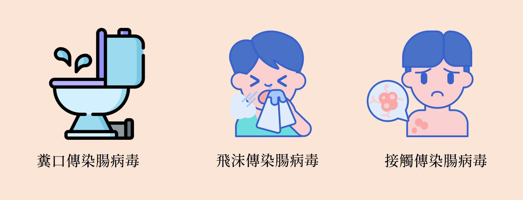 腸病毒三大傳染途徑